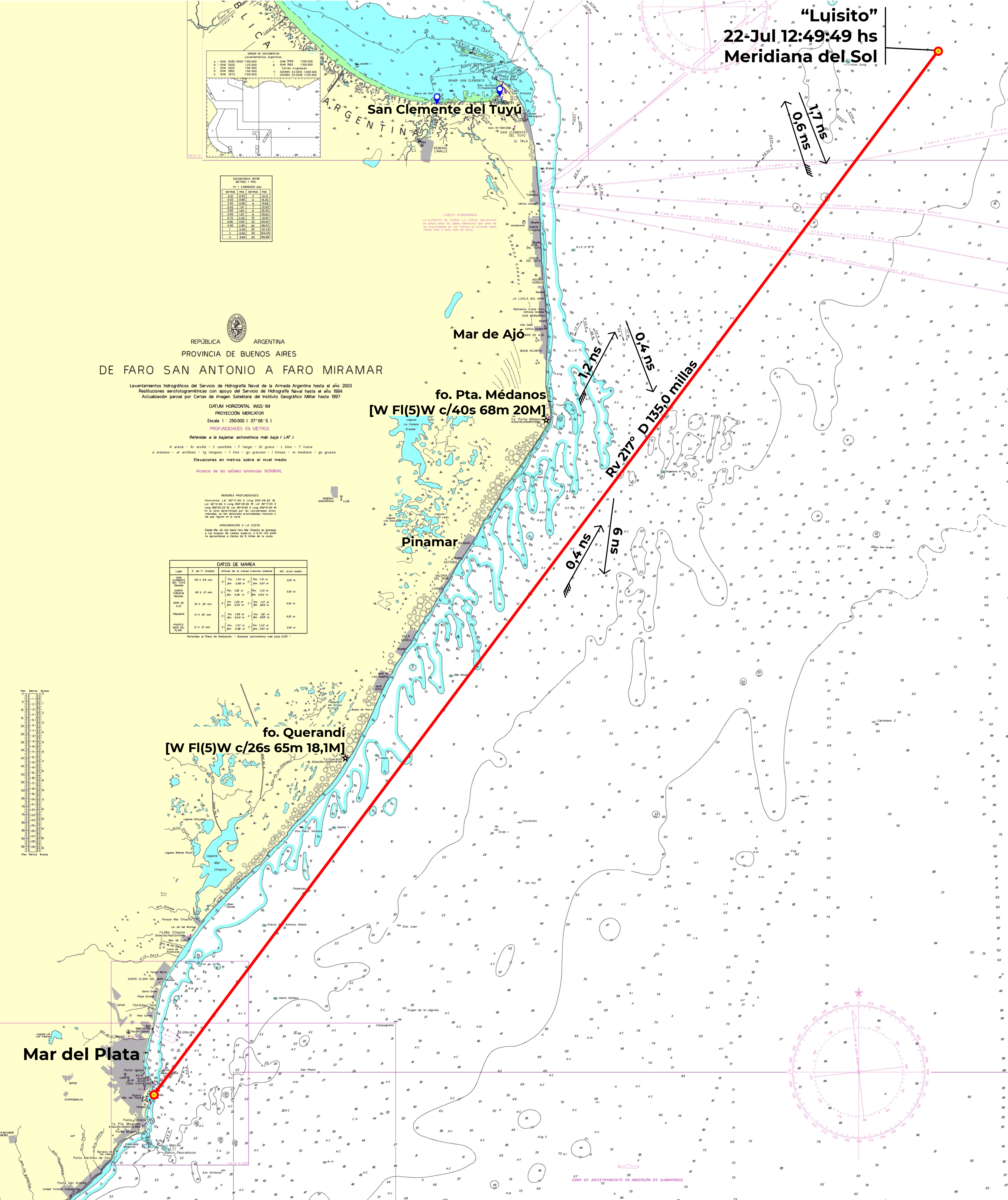 Derrota restante al waypoint 'MarDelPlata'