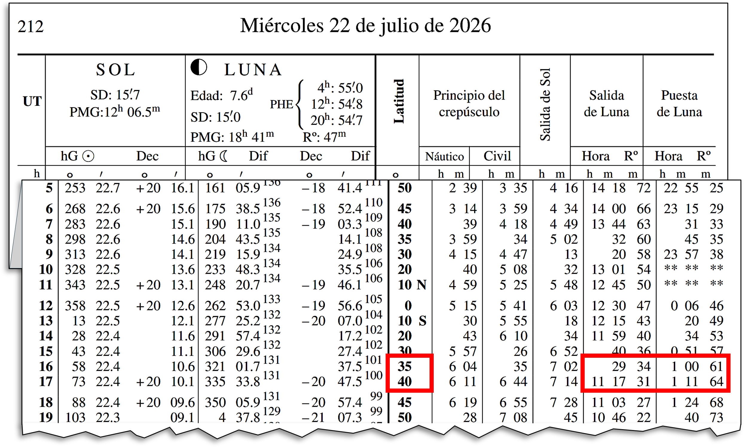 Almanaque Náutico