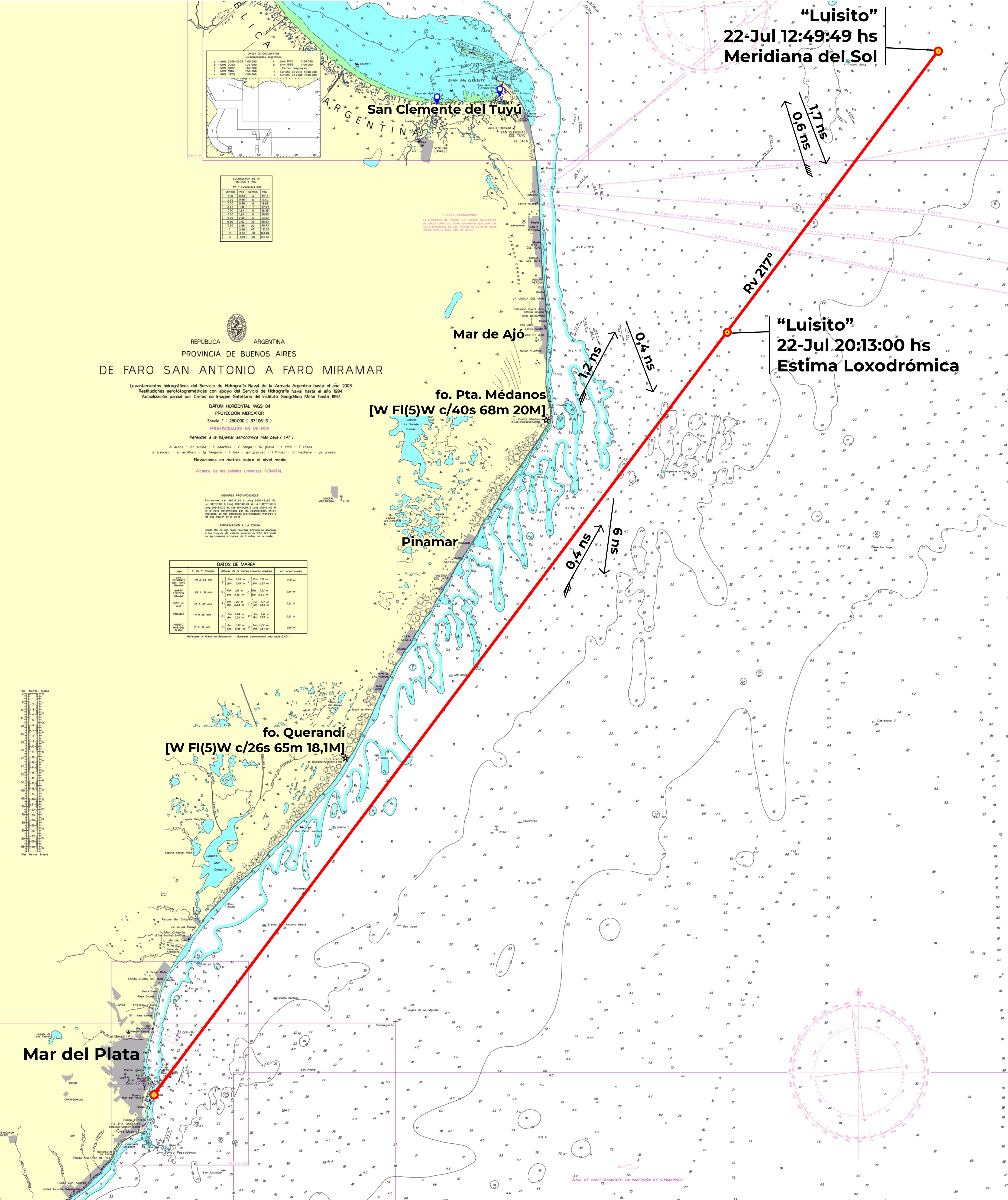 Derrota restante al waypoint 'MarDelPlata'