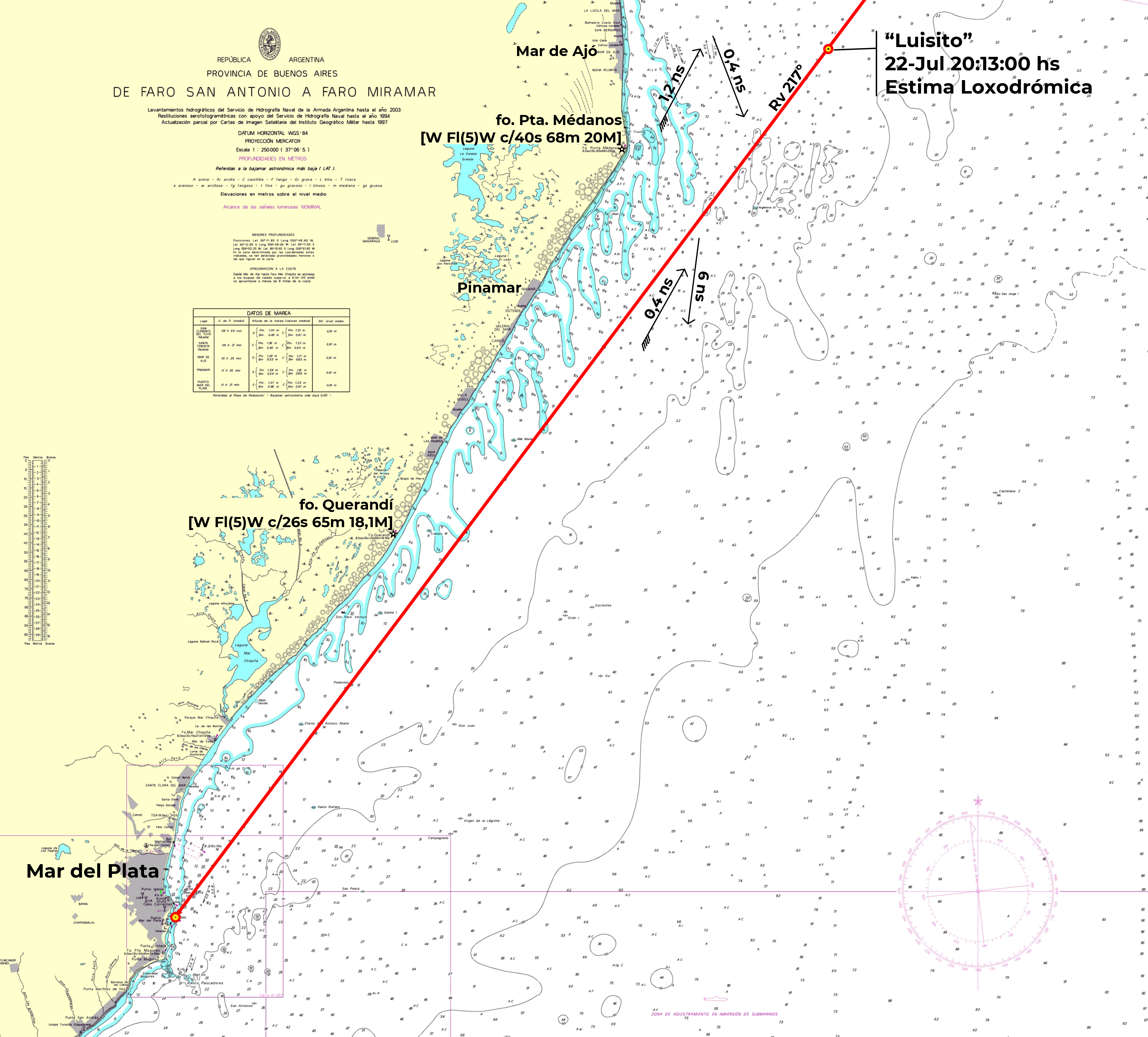 Derrota restante al waypoint 'MarDelPlata'
