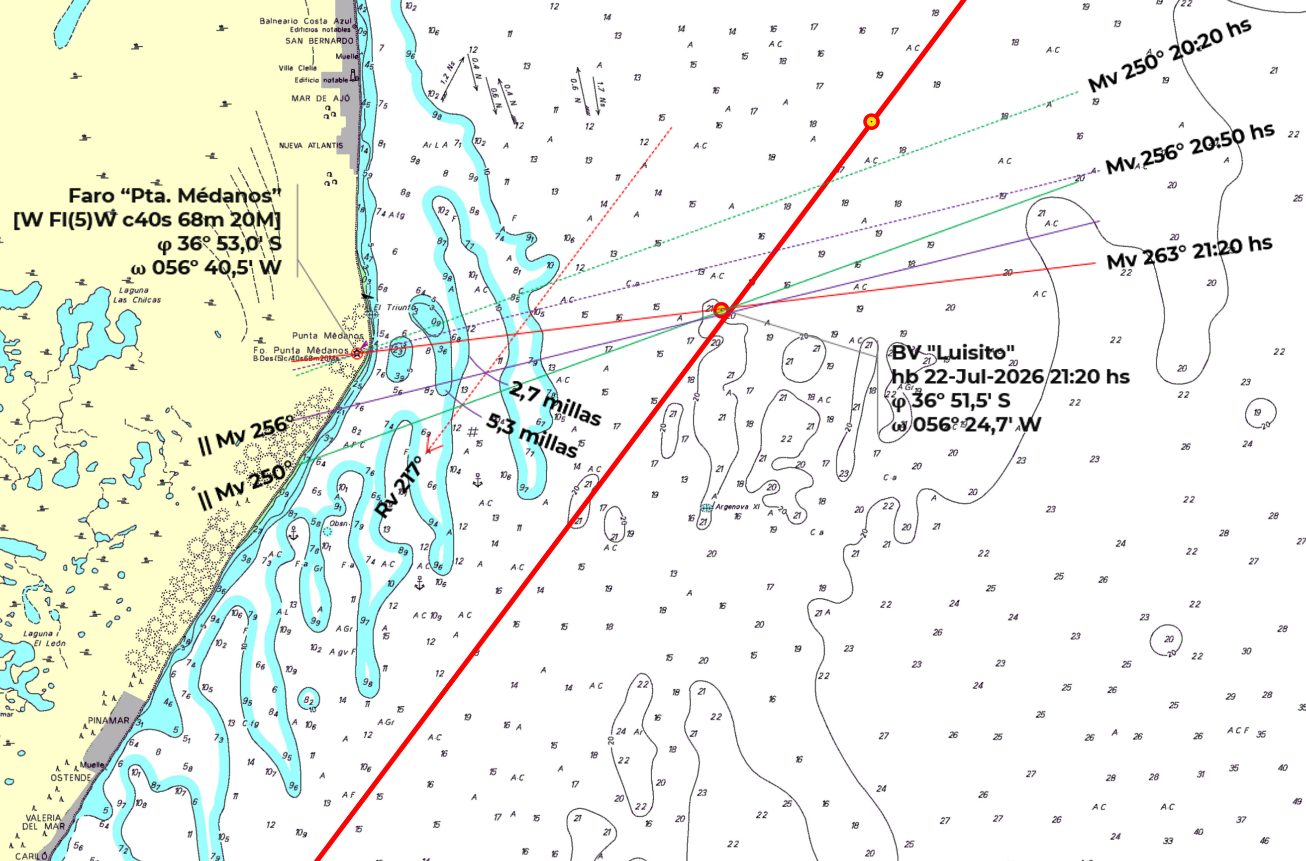 Derrota restante al waypoint 'MarDelPlata'