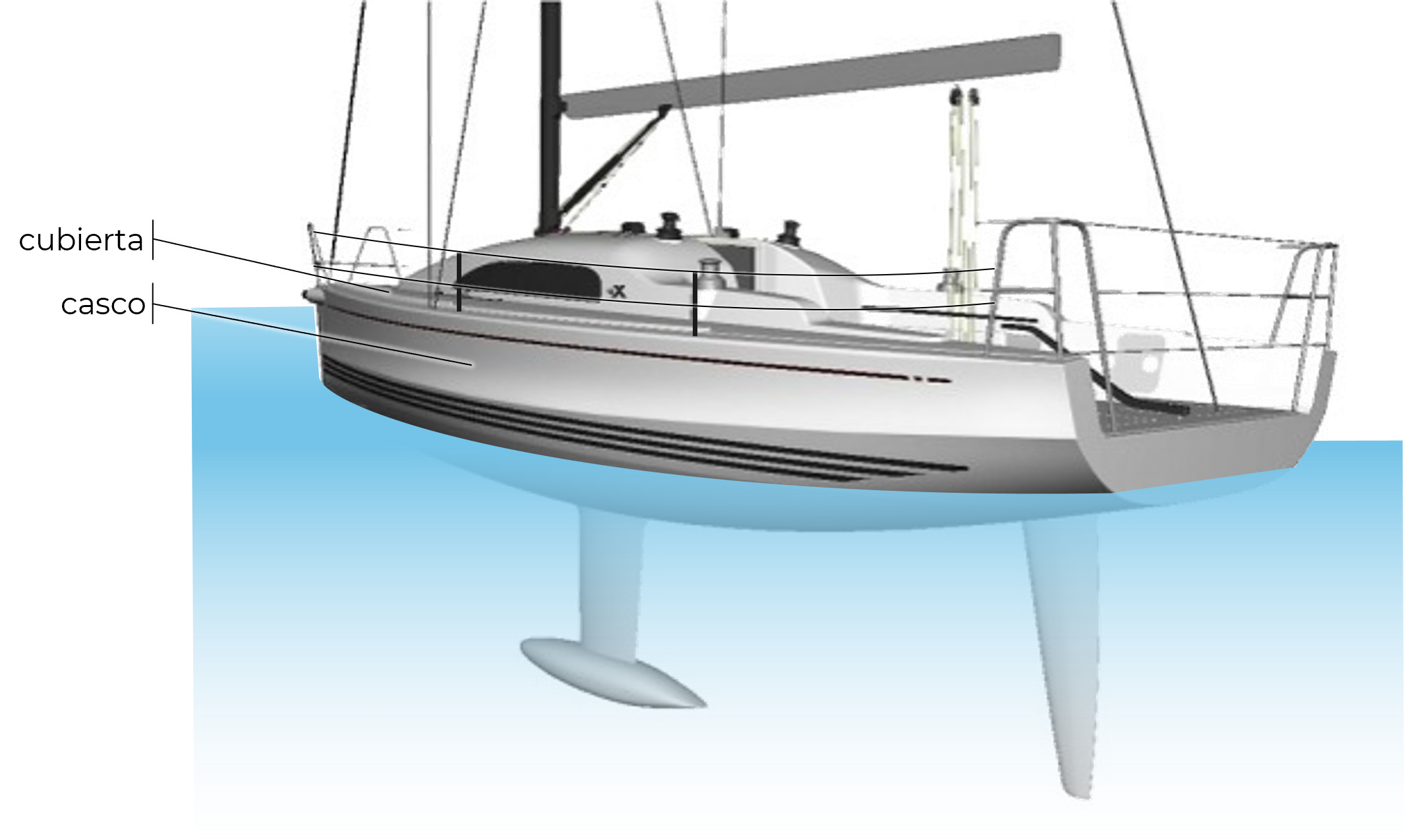 El casco y la cubierta