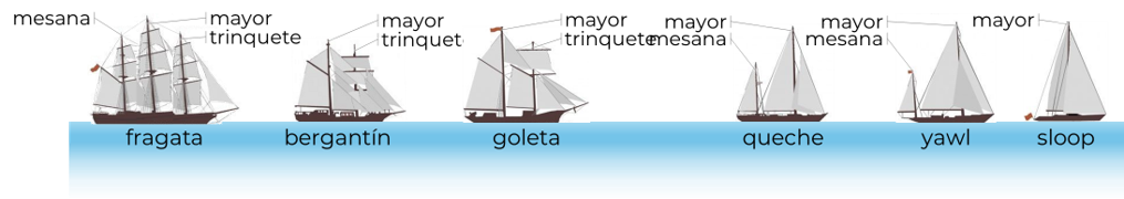 Tipos de Aparejos