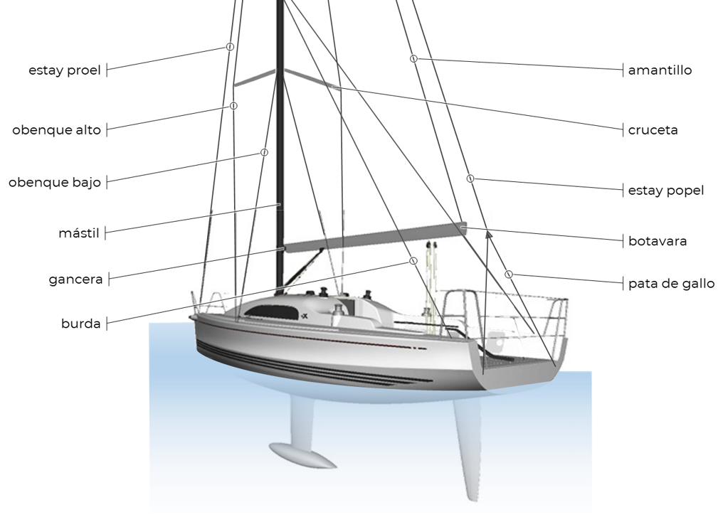 La jarcia fija