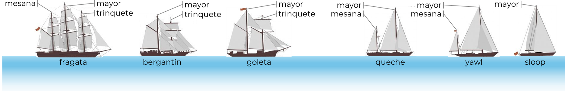 Tipos de Aparejos