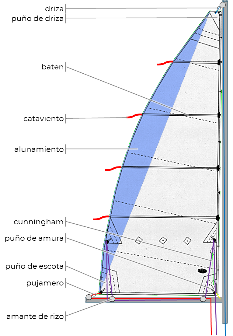 La vela mayor