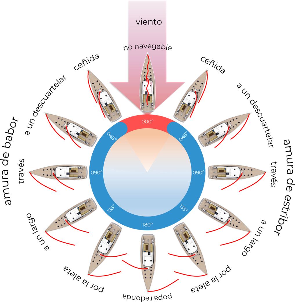 Imagen ilustrativa