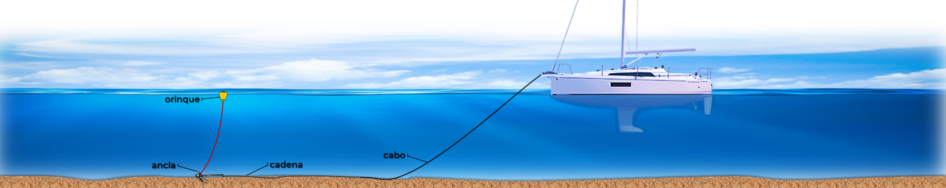 Velero fondeado