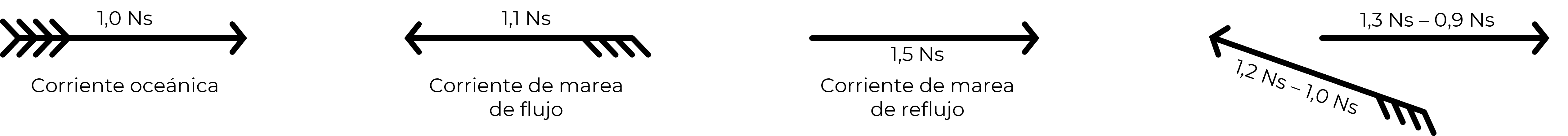 Información de mareas