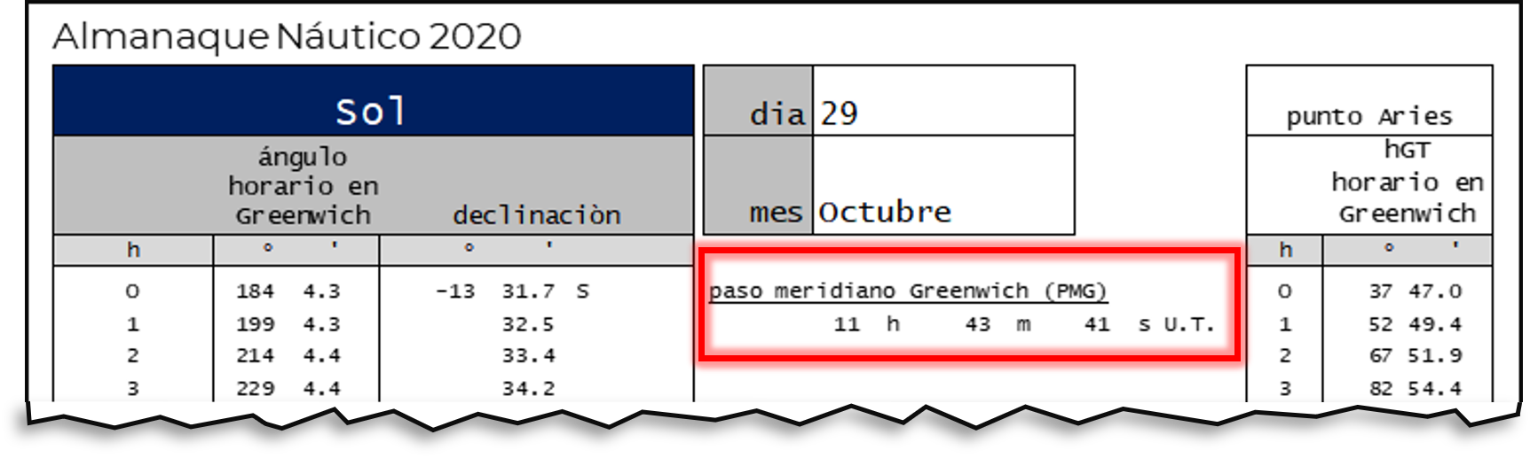 Horario del paso del Sol por el meridiano de Greenwich en el Almanaque Náutico