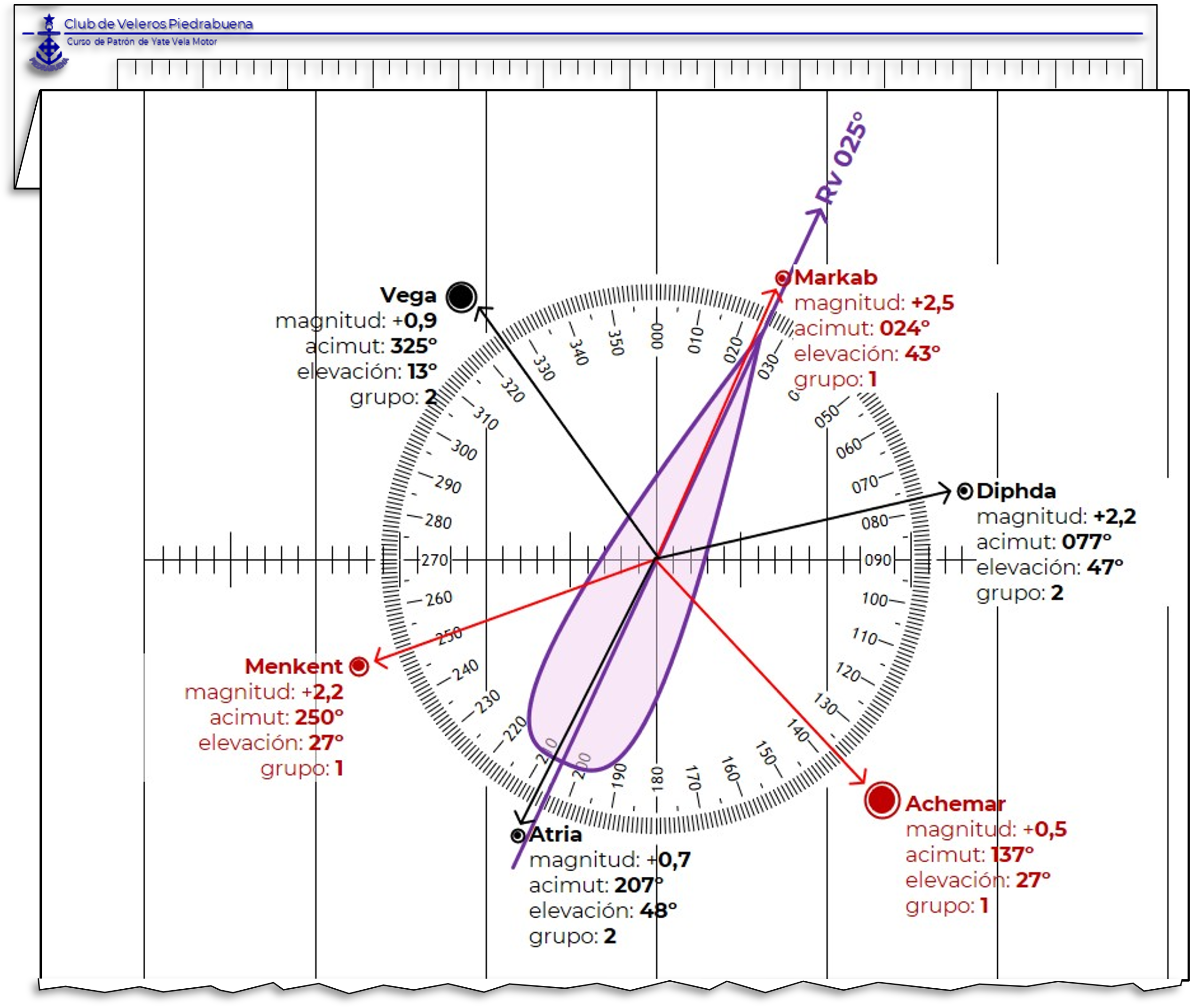 Diagrama de observaciones.