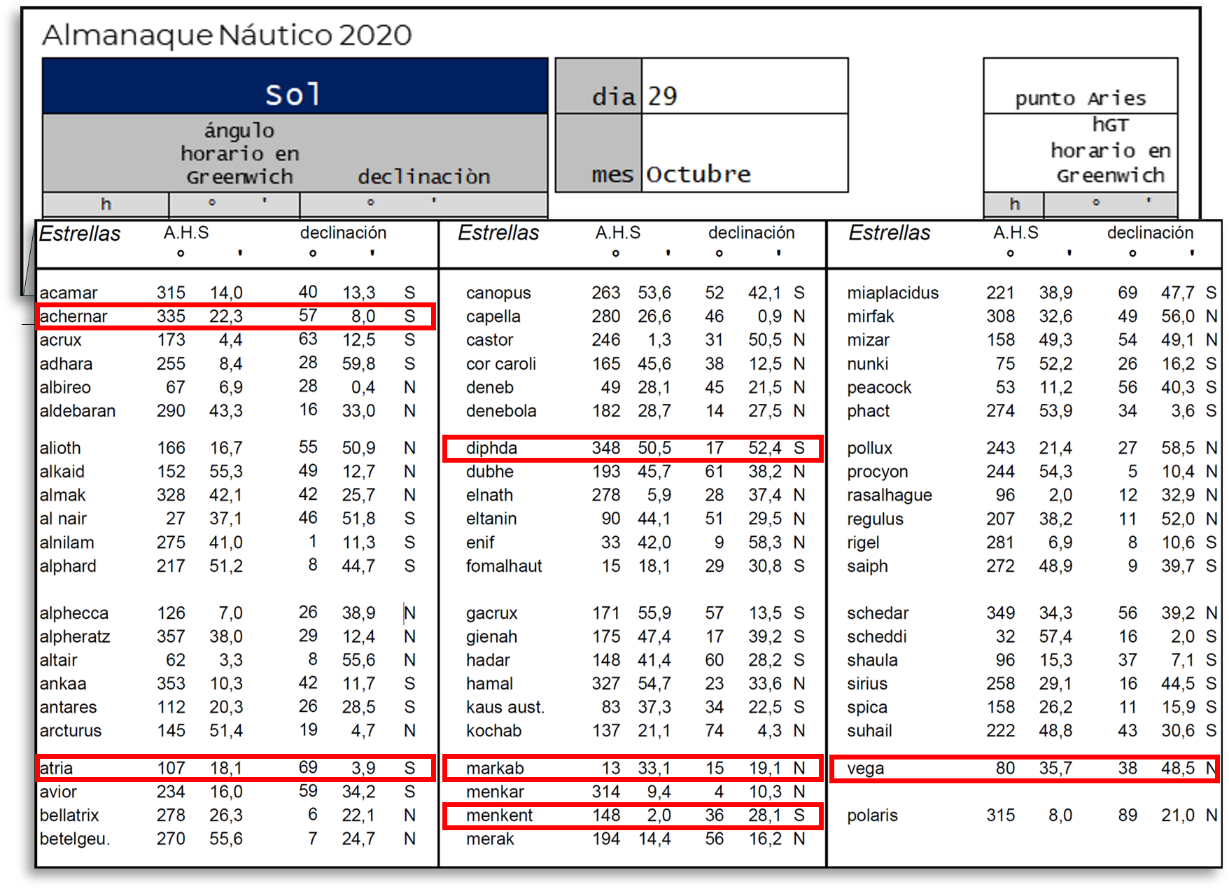 Almanaque Náutico