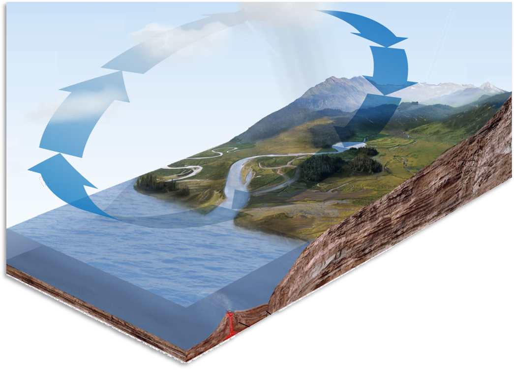 Ciclo del agua
