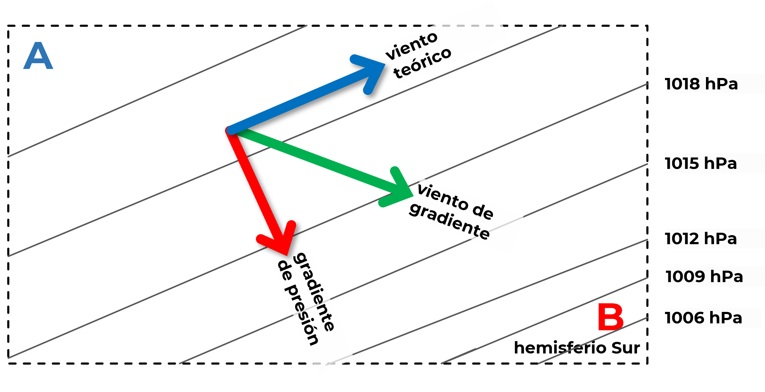 Viento de gradiente