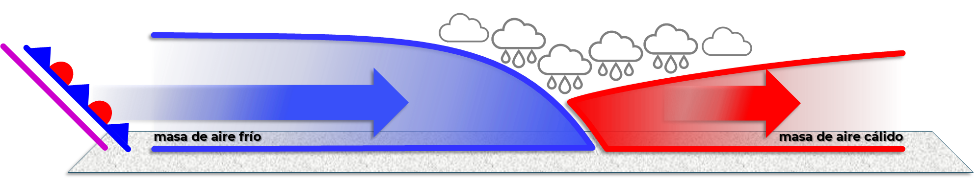 Oclusión Fría
