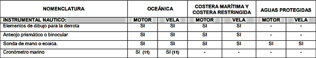 Títulos Anexo 'A' de la Ordenanza 1-18