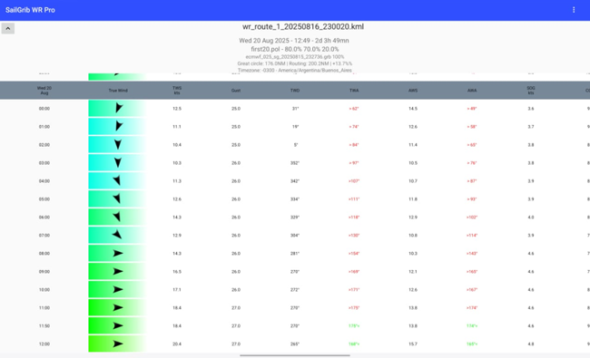 SailGrib WR - Reporte detallado del Weather Routing.