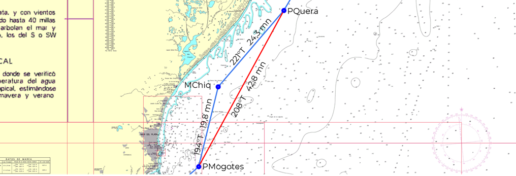 Alternativa entre los waypoints PQuera y PMogotes
